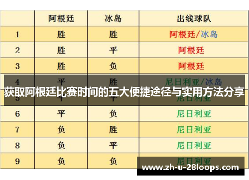 获取阿根廷比赛时间的五大便捷途径与实用方法分享
