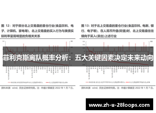菲利克斯离队概率分析：五大关键因素决定未来动向
