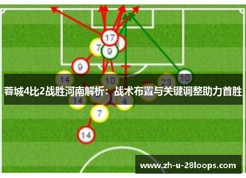 蓉城4比2战胜河南解析：战术布置与关键调整助力首胜
