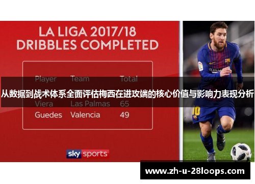 从数据到战术体系全面评估梅西在进攻端的核心价值与影响力表现分析 从数据到战术体系全面评估梅西在进攻端的核心价值与影响力表现分析