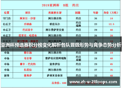 亚洲杯预选赛积分榜变化解析各队晋级形势与竞争态势分析 亚洲杯预选赛积分榜变化解析各队晋级形势与竞争态势分析
