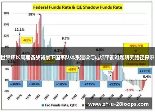 世界杯长周期备战背景下国家队体系建设与成绩平衡难题研究路径探索