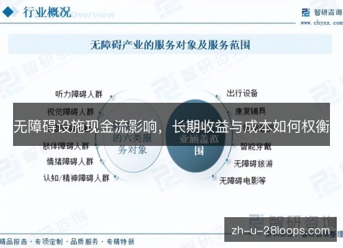 无障碍设施现金流影响,长期收益与成本如何权衡 无障碍设施现金流影响,长期收益与成本如何权衡